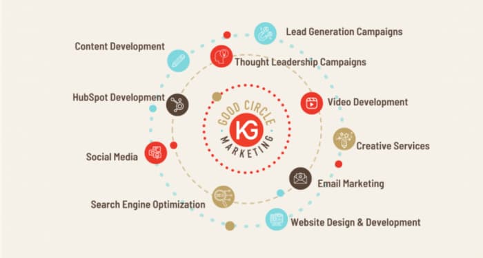 Brand and services section